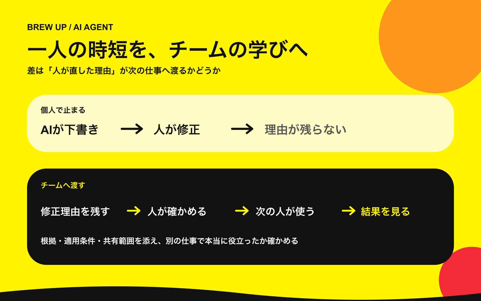 一人の修正が次の担当者へ渡るまでの流れ