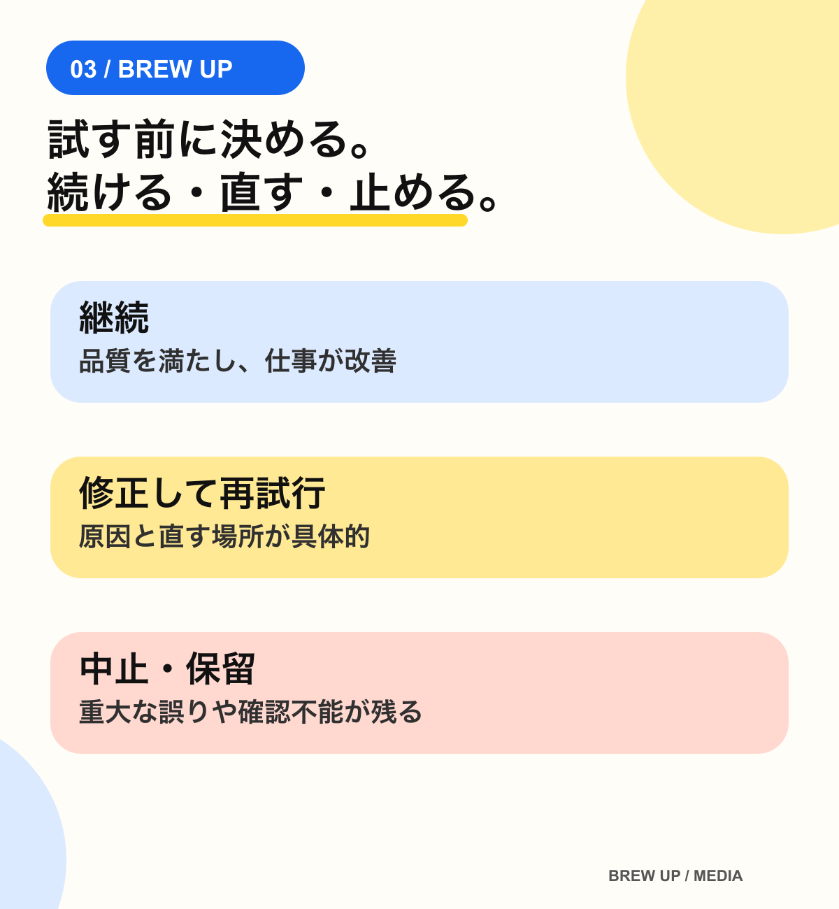 試行前に決める三つの判定。継続、修正して再試行、中止・保留