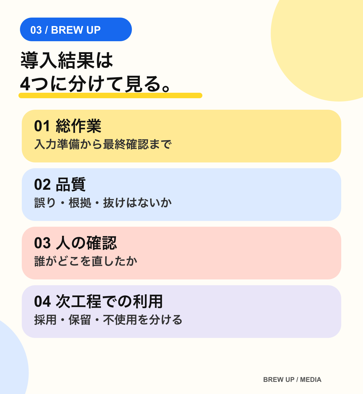 AI試行の四つの観点。総作業、品質、人の確認、次工程での利用