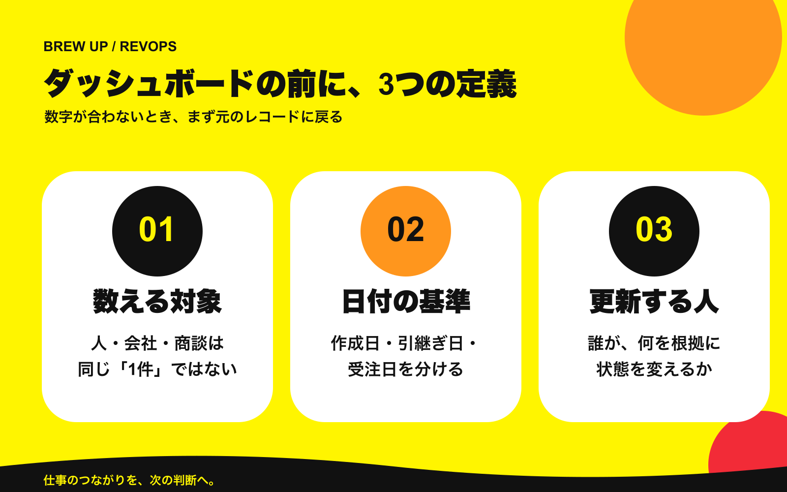 ダッシュボードの前に揃える、対象・日付・更新者の3つの定義