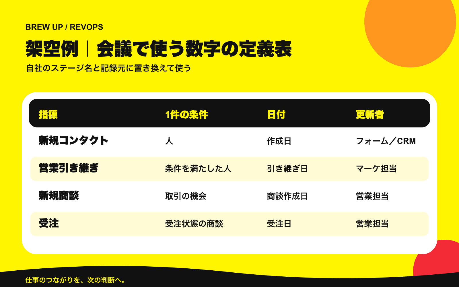 架空の定義表：経営と現場が同じ数字を見るための記入例