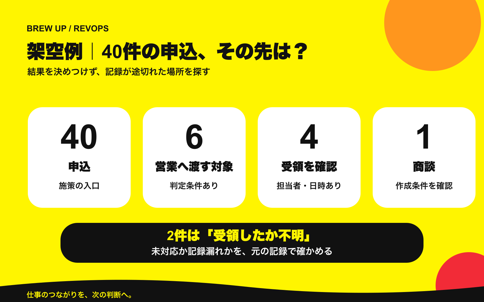 架空のウェビナー結果を、定義と担当者で照合する記入例