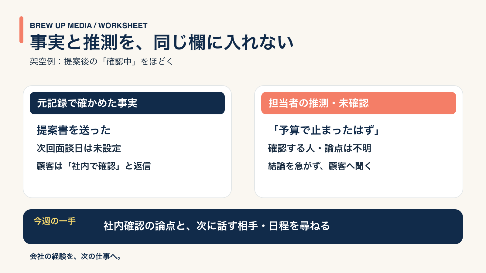 事実と推測を分けて次の一手を決める記入例