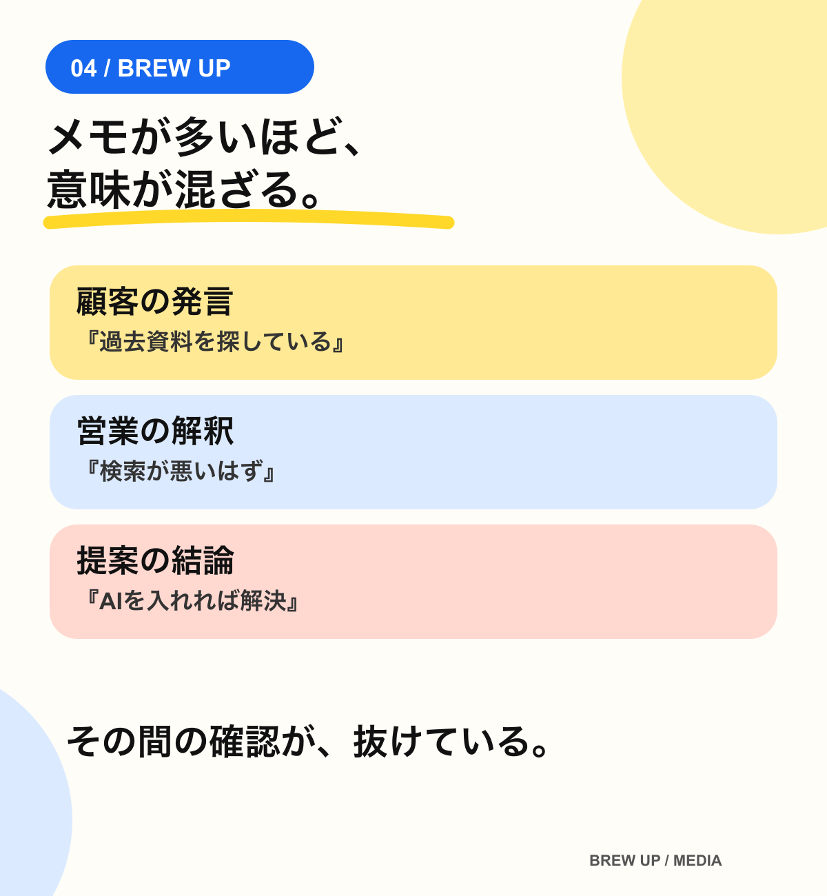 顧客の発言、営業の解釈、未確認事項が一つの商談メモに混ざる様子